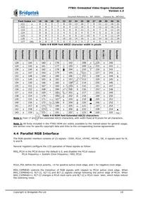 FT801Q-T Datasheet Page 19