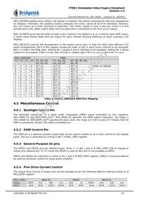 FT801Q-T Datasheet Page 20