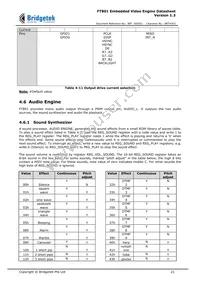 FT801Q-T Datasheet Page 21