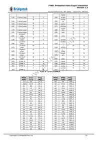 FT801Q-T Datasheet Page 22