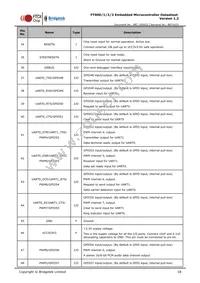 FT900L-C-T Datasheet Page 18