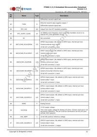 FT900L-C-T Datasheet Page 21