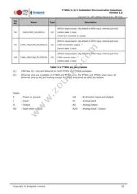 FT900L-C-T Datasheet Page 22