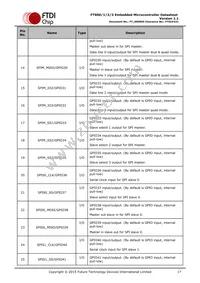 FT903Q-T Datasheet Page 17