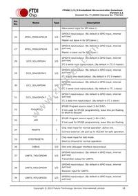 FT903Q-T Datasheet Page 18