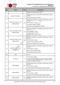 FT903Q-T Datasheet Page 19