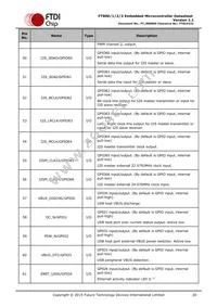 FT903Q-T Datasheet Page 20