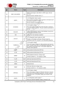 FT903Q-T Datasheet Page 21