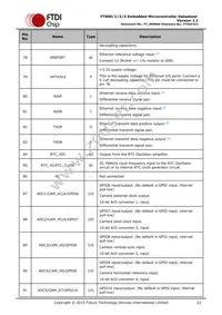 FT903Q-T Datasheet Page 22