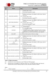 FT903Q-T Datasheet Page 23