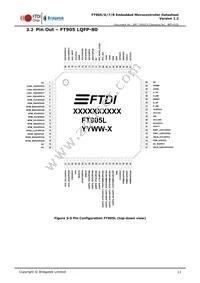 FT905L-C-T Datasheet Page 11