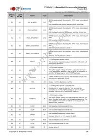 FT905L-C-T Datasheet Page 18