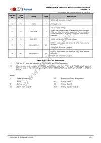 FT905L-C-T Datasheet Page 20