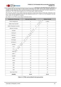 FT905L-C-T Datasheet Page 22