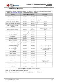 FT905L-C-T Datasheet Page 23