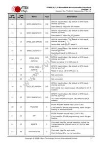 FT908Q-T Datasheet Page 17