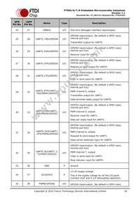 FT908Q-T Datasheet Page 18