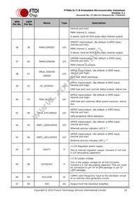 FT908Q-T Datasheet Page 19