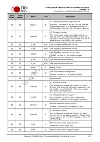 FT908Q-T Datasheet Page 20