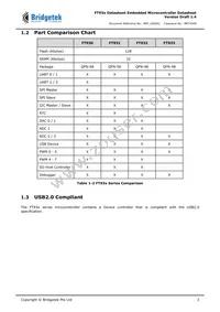 FT930Q-T Datasheet Page 3