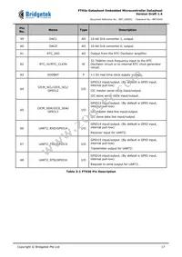 FT930Q-T Datasheet Page 17