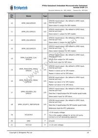 FT930Q-T Datasheet Page 19