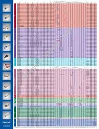 FTLC1121RDNL Datasheet Page 5