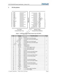 FTLC9551REPM Datasheet Page 2