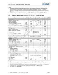 FTLC9551REPM Datasheet Page 4