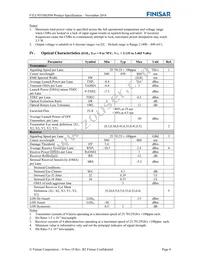 FTLC9555REPM Datasheet Page 4