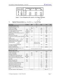 FTLD10CE1C Datasheet Page 7