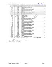 FTLD10CE3C Datasheet Page 4