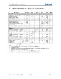 FTLF1421P1BTL Datasheet Page 4