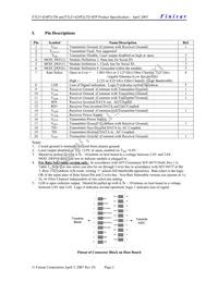 FTLF1424P2BTR Datasheet Page 2