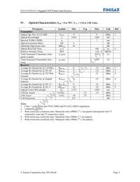 FTLF1521P1BCL Datasheet Page 4
