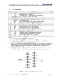 FTLF1721P2BCL Datasheet Page 2