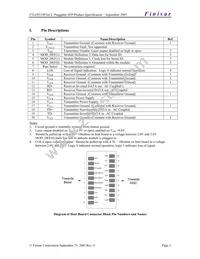 FTLF8519P2BCL Datasheet Page 2