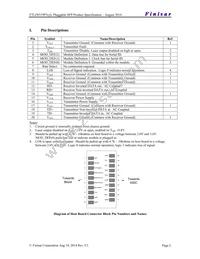 FTLF8519P3BTL Datasheet Page 2