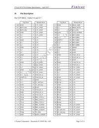 FTLQ1381N7NL Datasheet Page 3