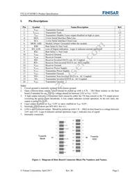 FTLX1475D3BCL Datasheet Page 2