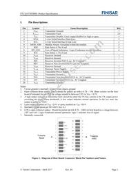 FTLX1475D3BNL Datasheet Page 2