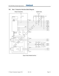 FTLX2672D333 Datasheet Page 10
