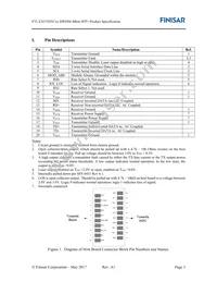 FTLX3671DTC60 Datasheet Page 3