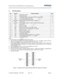 FTLX3671MTC60 Datasheet Page 3