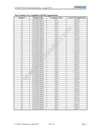 FTLX3813M361 Datasheet Page 2