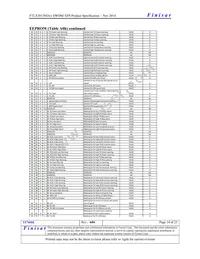 FTLX3815M360 Datasheet Page 14