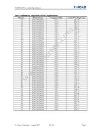 FTLX3912M361 Datasheet Page 2