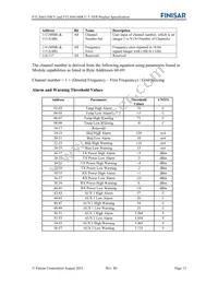 FTLX6614MCC Datasheet Page 12