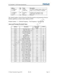 FTLX6624MCC Datasheet Page 12