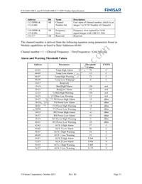 FTLX6814MCC Datasheet Page 11